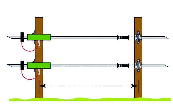 Rope Reel with Handle for Gate