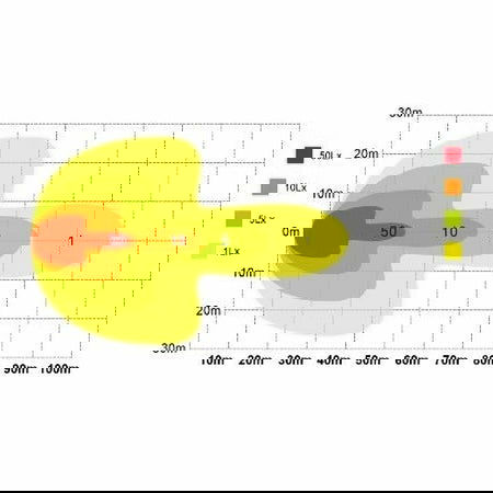 Oval High Power LED Work Lamp - AMAIreland - 
