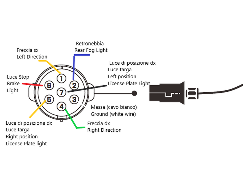 LED Magnetic Light Kit - 7.5mt Cable