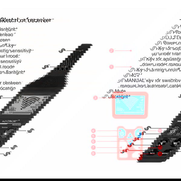 Pro Tracker - Locates Broken Cables - AMAIreland - 