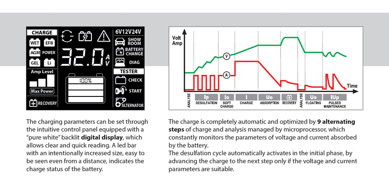 Battery Charger Maintainer - XD4