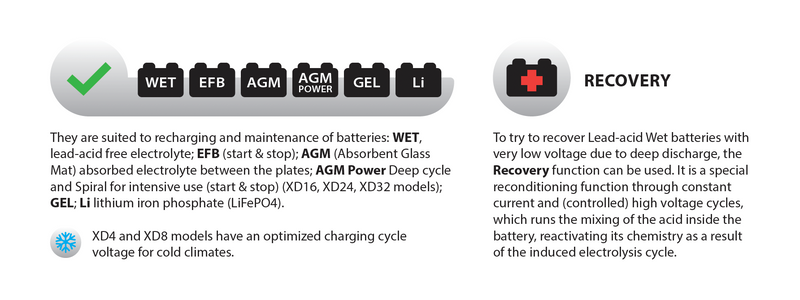 Battery Charger Maintainer - XD4