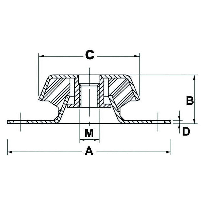 Bell Shaped Mountings (Threaded Hole) M16 - Length 190mm - AMAIreland - 