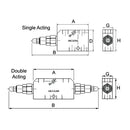 Counterbalance / Overcentre Valve -  Single Acting - AMAIreland - 