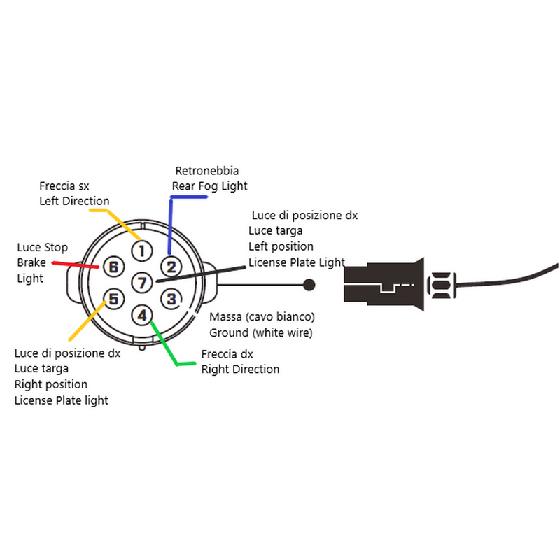 LED Magnetic Light Kit - 7.5mt Cable - AMAIreland - 