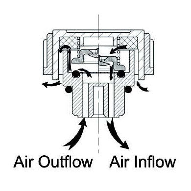 Manual Cap with Double Vent - AMAIreland - 