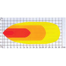 Oval High Power LED Work Lamp - AMAIreland - 