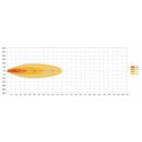 Oval High Power LED Work Lamp - AMAIreland - 