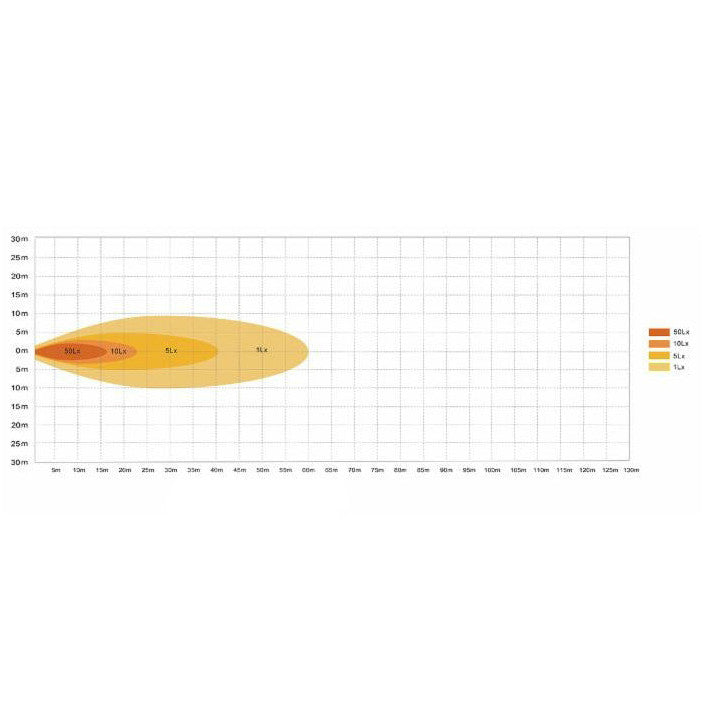 Oval High Power LED Work Lamp - AMAIreland - 