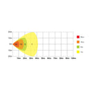 Oval High Power LED Work Lamp - AMAIreland - 