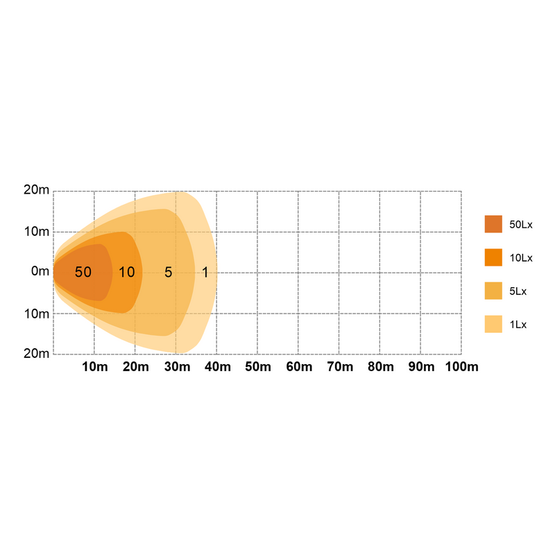 Rectangular High Power LED Work Lamp - AMAIreland - 