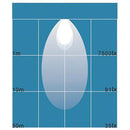 Round High Power LED Work Lamp - AMAIreland - 