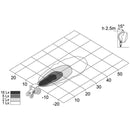 Round High Power LED Work Lamp - AMAIreland - 