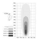 Round High Power LED Work Lamp - AMAIreland - 