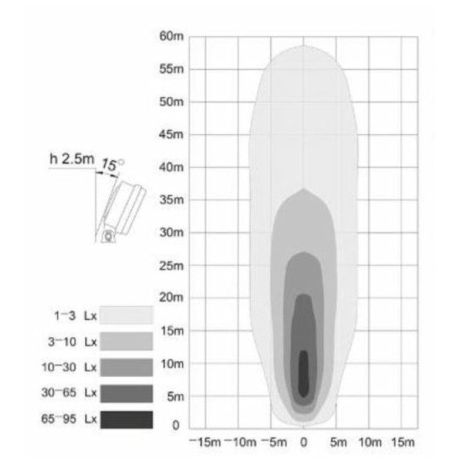 Round High Power LED Work Lamp - AMAIreland - 