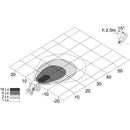 Square High Power LED Work Lamp - AMAIreland - 