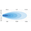 Square High Power LED Work Lamp - AMAIreland - 