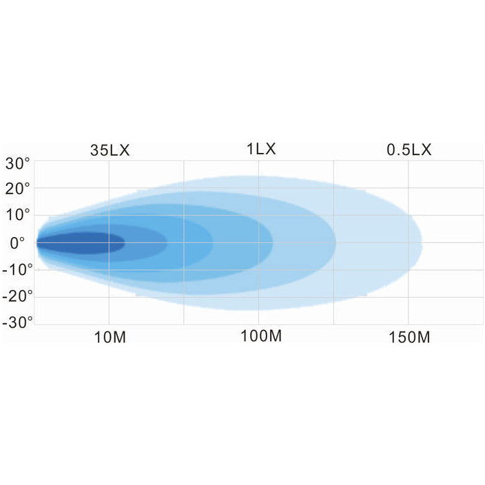 Square High Power LED Work Lamp - AMAIreland - 